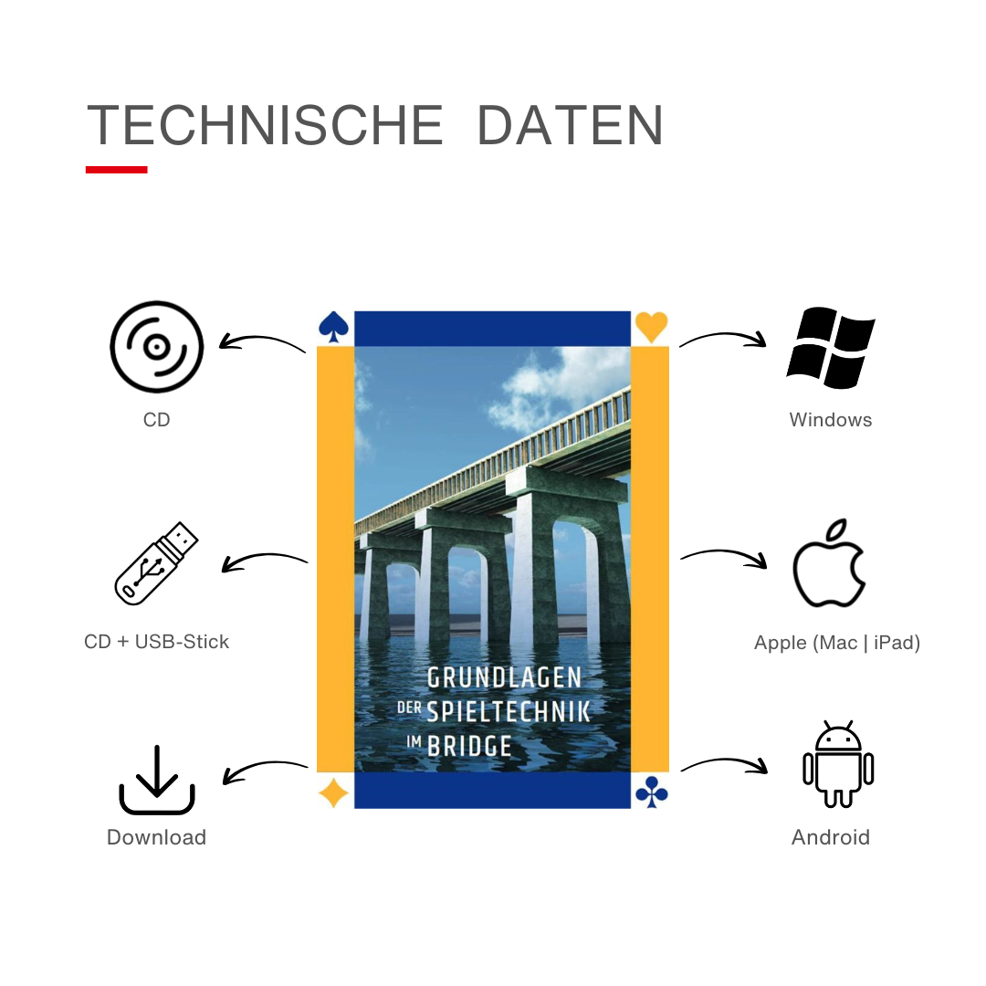 Technische Daten für das Bridge-Programm Grundlagen der Spieltechnik im Bridge.
Mögliche Medien: CD, CD mit USB-Stick oder Download.
Systeme: Windows, Apple, Android
