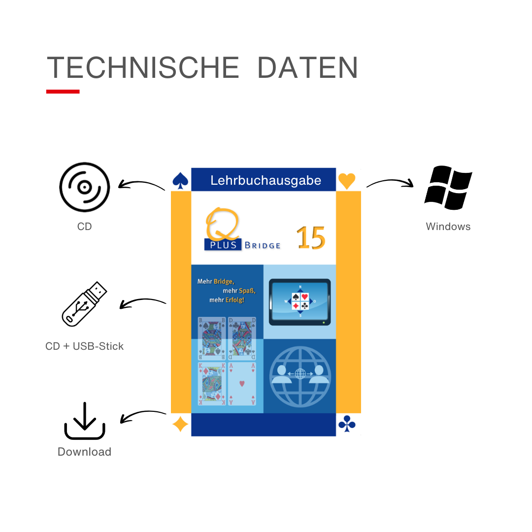 Technische Daten für das Bridge-Programm Q-plus Bridge 15 Lehrbuchausgabe. Mögliche Medien: CD, CD mit USB-Stick oder Download.
Systeme: Windows