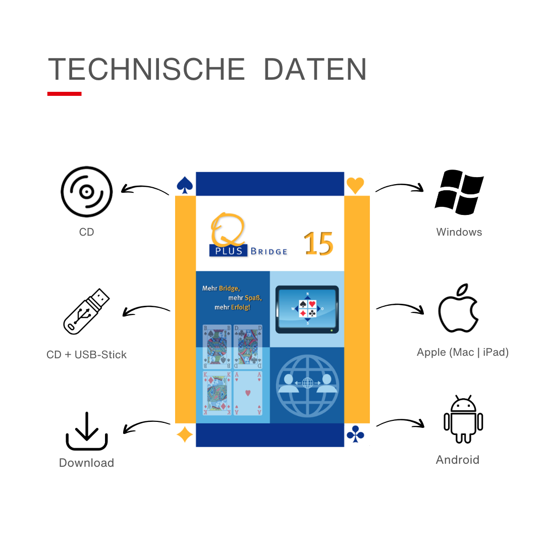 Technische Daten für das Bridge-Programm Q-plus Bridge 15.
Mögliche Medien: CD, CD mit USB-Stick oder Download.
Systeme: Windows, Apple, Android
