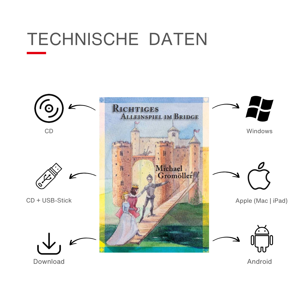 Technische Daten für das Bridge-Programm Richtiges Alleinspiel im Bridge von Michael Gromöller.
Mögliche Medien: CD, CD mit USB-Stick oder Download.
Systeme: Windows, Apple, Android