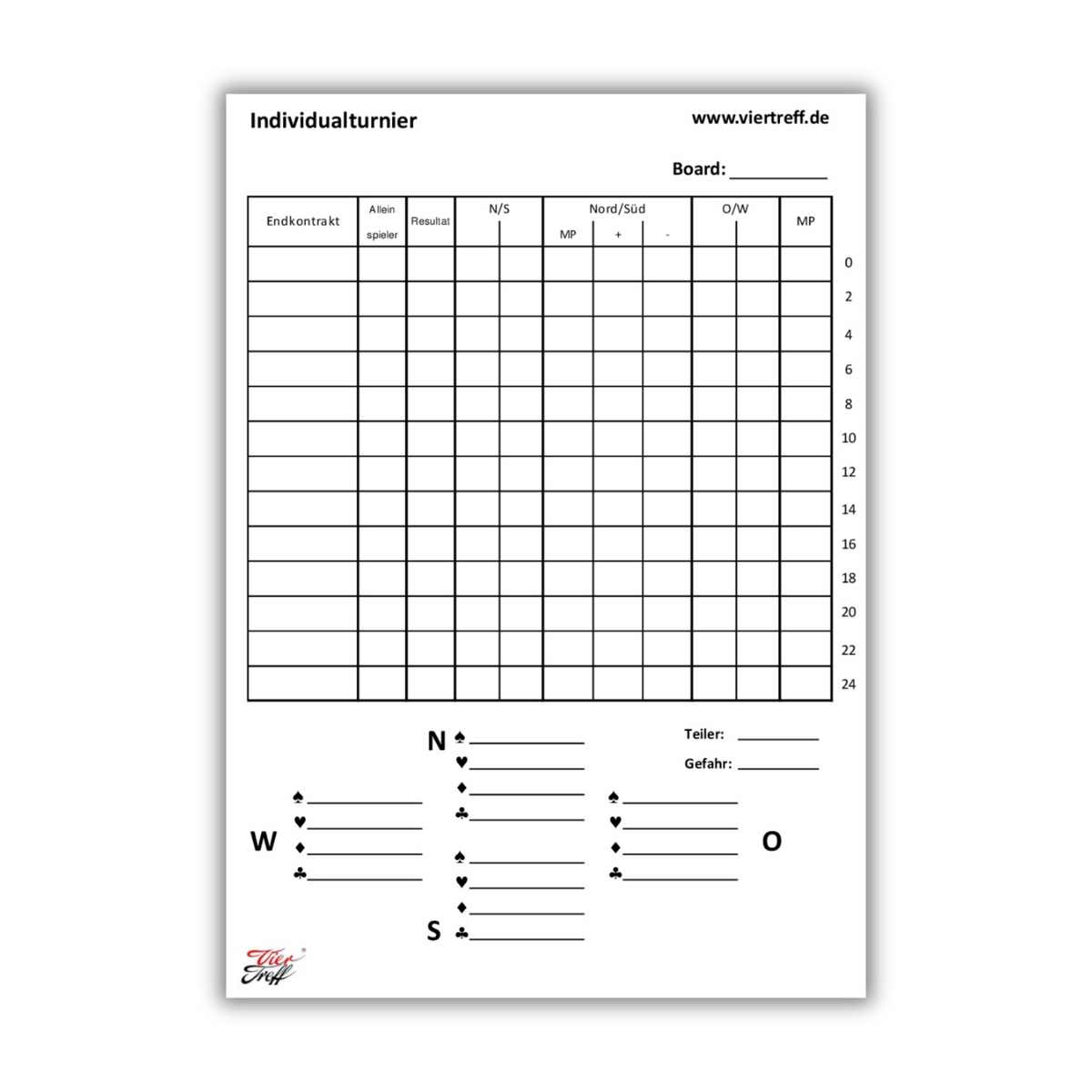 Bridge-Formular: Boardzettel für Individualturniere