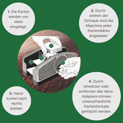 Skizze des Spielkartenmischers Vario versehen mit Nummern und entsprechenden Gebrauchshinweisen.
1. Die Karten werden von oben eingelegt. 
2. Durch Drehen der Schraube wird die Maschine jeder Kartenstärke angepasst.
3. Handkurbel nach rechts drehen.
4. Durch Einsetzen oder Entfernen des Vario-Adapters können unterschiedliche Kartenformte gemischt werden.