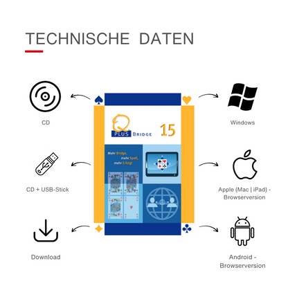 Bridge Software - Q-plus Bridge 15: Technische Daten - Cover des Programms mit den Hinweisen via Piktogrammen, dass der Titel als CD, als CD mit USB-Stick und als Download erhältlich ist und dass er auf Windows sowie auf Apple und Android in einer Browserversion läuft. 